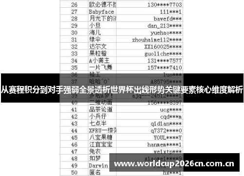 从赛程积分到对手强弱全景透析世界杯出线形势关键要素核心维度解析